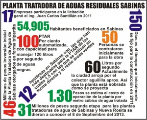 PTAR EN NUMEROS